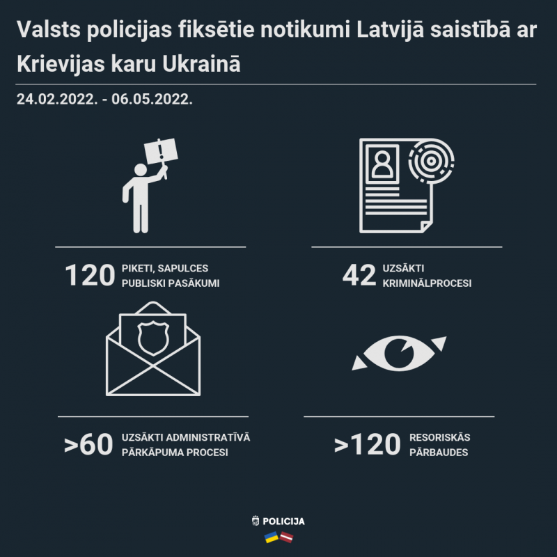 Infografika ar statistiku