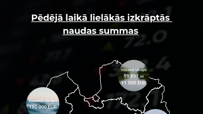 krāpnieki