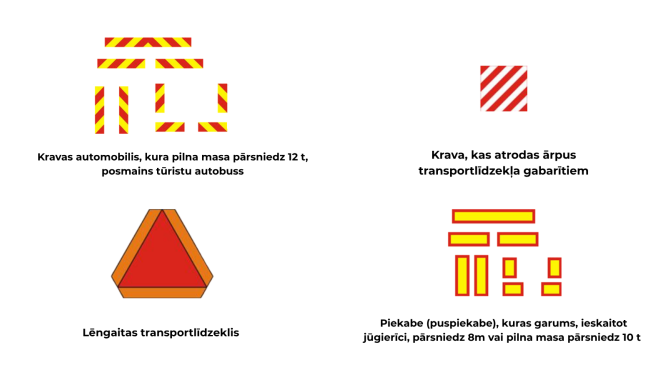 kravas automašīnu apzīmējumi