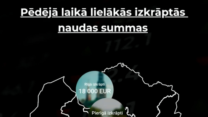 naudas karte