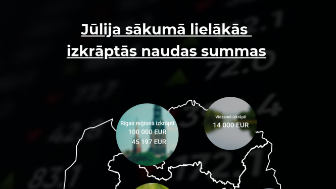 krāpšanas