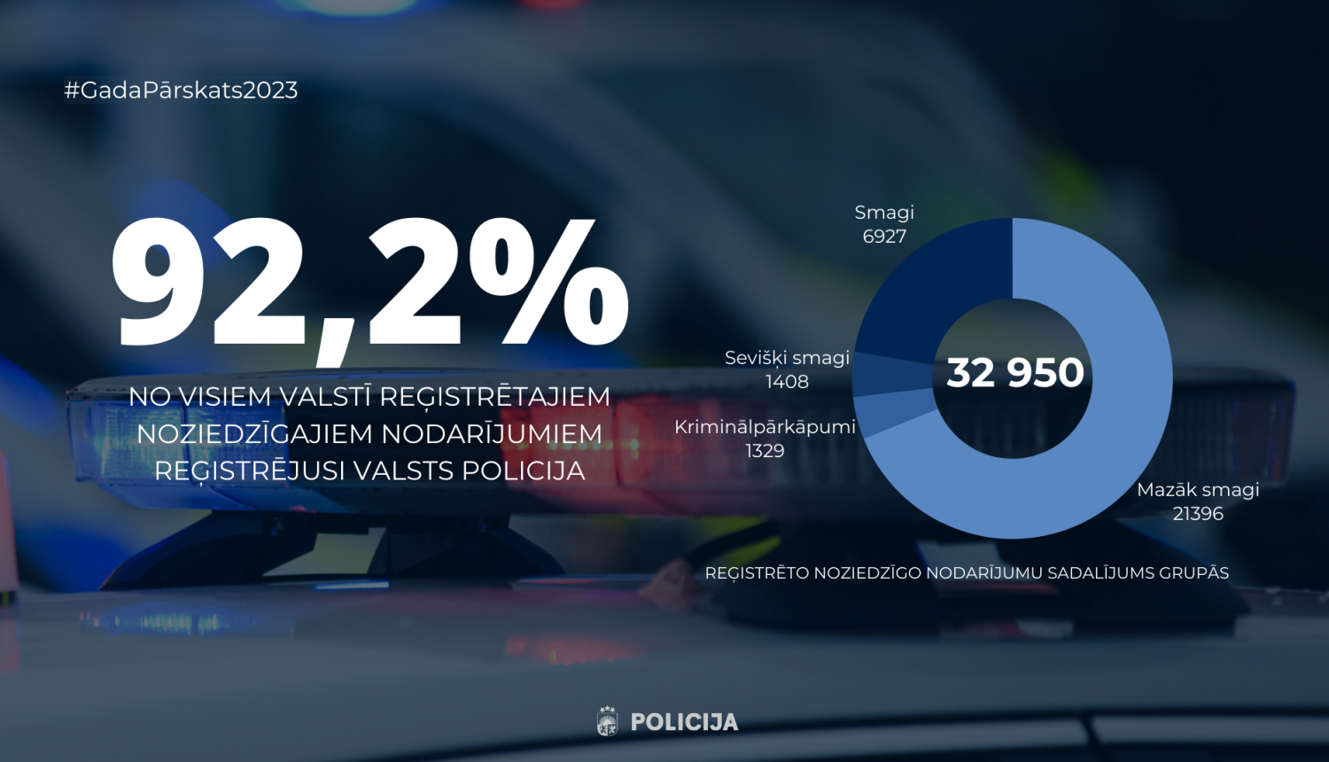 Gada pārskats 2023