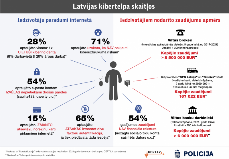statistika cert vp