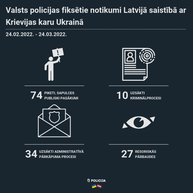 Infografika ar skaitļiem