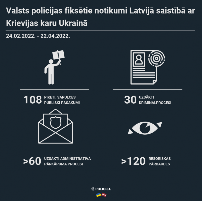 Infografika par VP uzsāktiem procesiem 