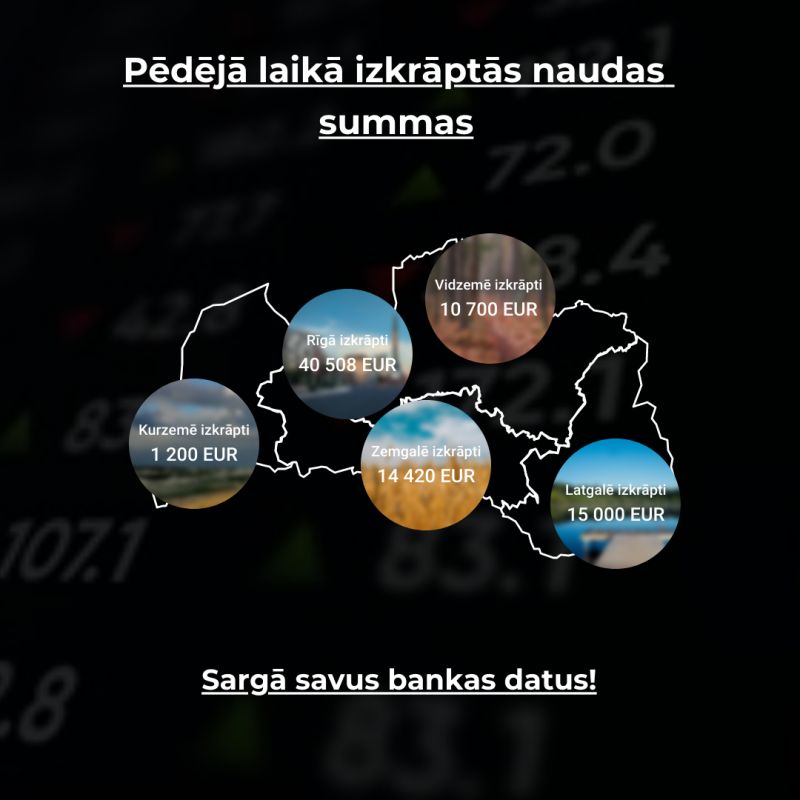 Pēdējā laikā izkrāptās naudas summas. Sargā savus bankas datus