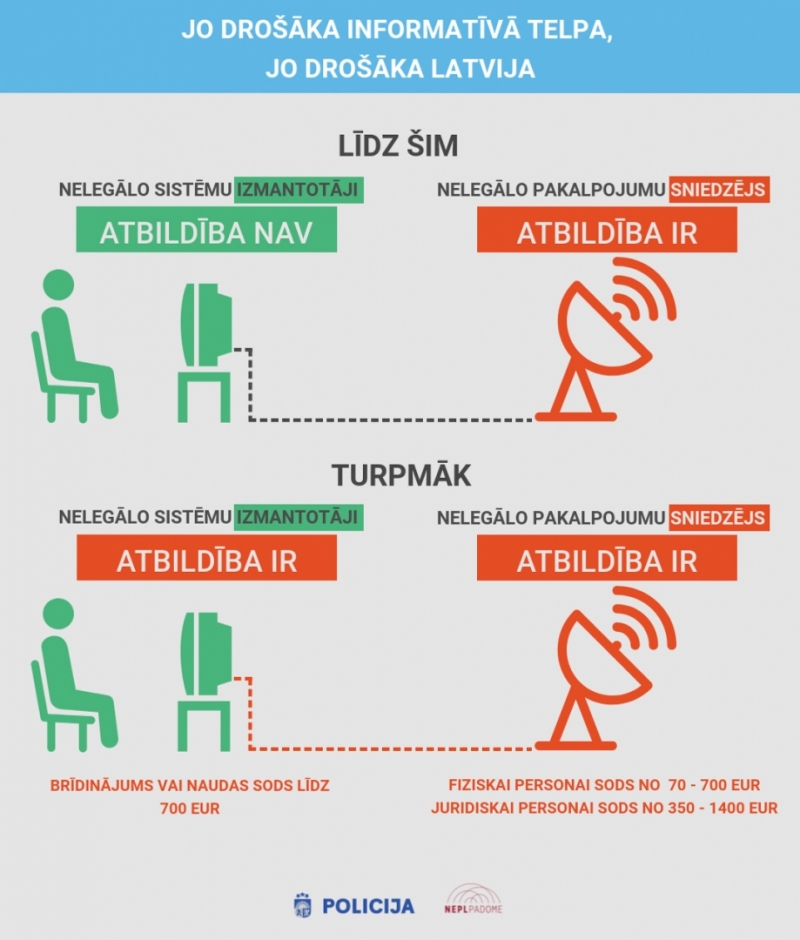 Infografika par sodiem