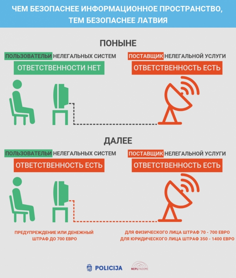 Infografika rus