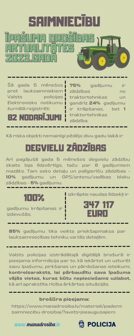 Saimniecību īpašuma drošības aktualitātes 2023.gadā