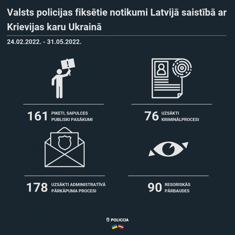 Infografiks ar aktuālo statistiku