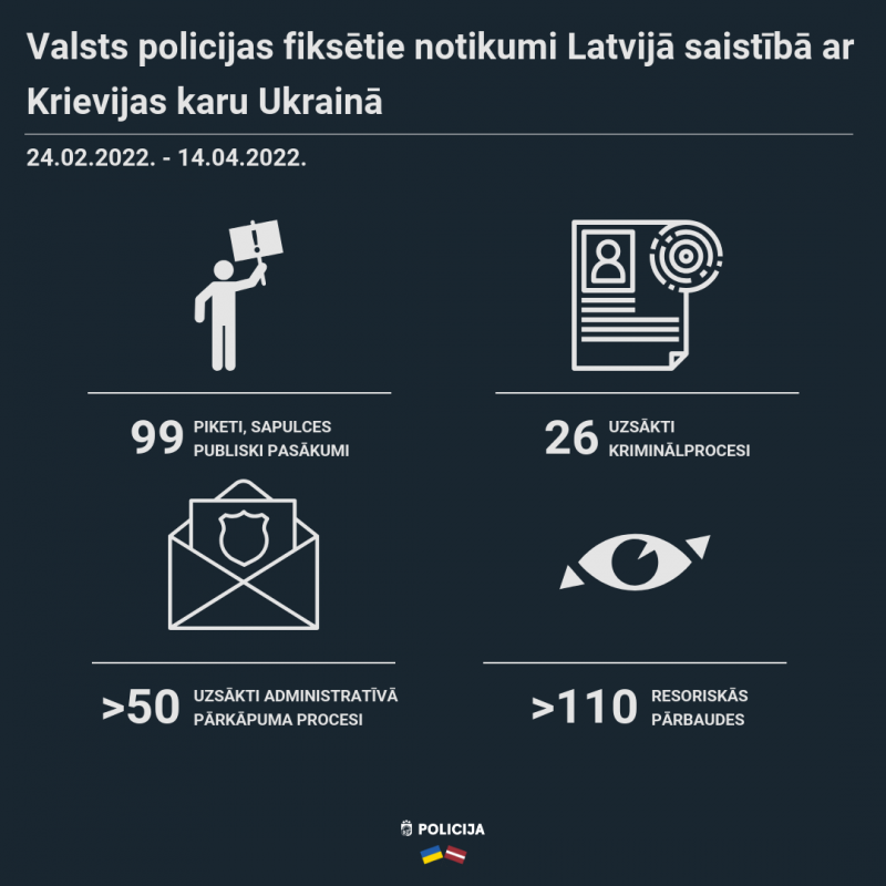 vizuālis ar statistiku