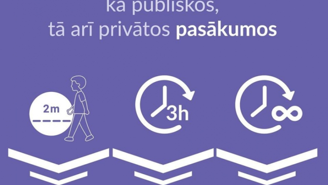 No rītdienas ir spēkā mazināti ierobežojumi; ņem tos vērā
