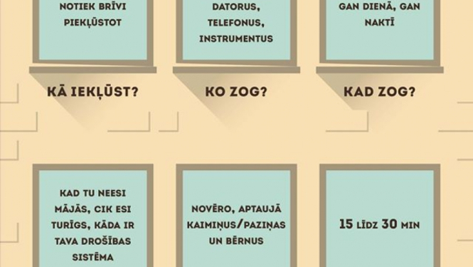 Svētku brīvdienās pasargā savu mājokli no zagļiem un pieskati kaimiņa sētu!