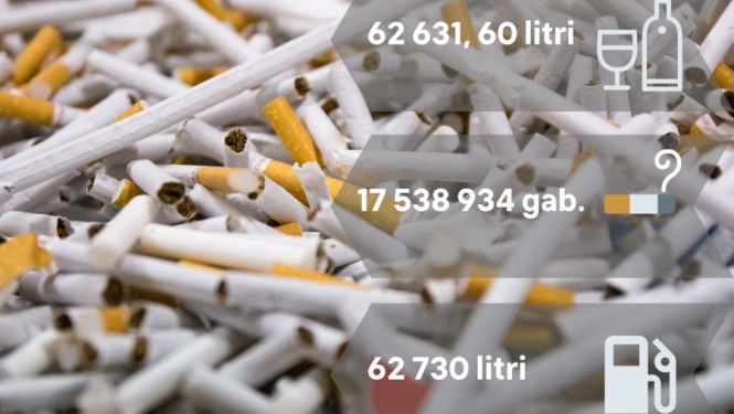 Nelegālo akcīzes preču aprites apkarošana: pirmā ceturkšņa rezultāti