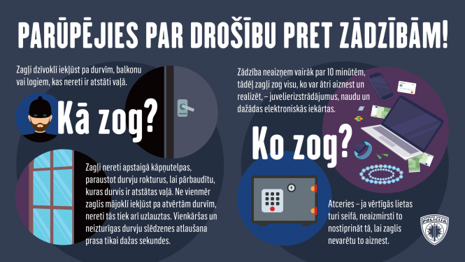 mājokļu drošība