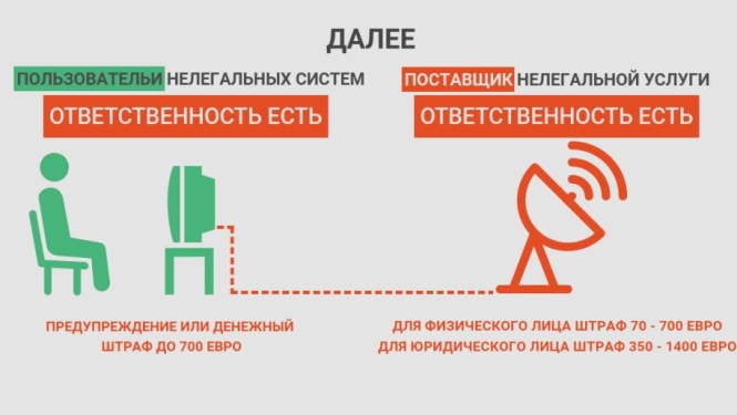Infografika rus
