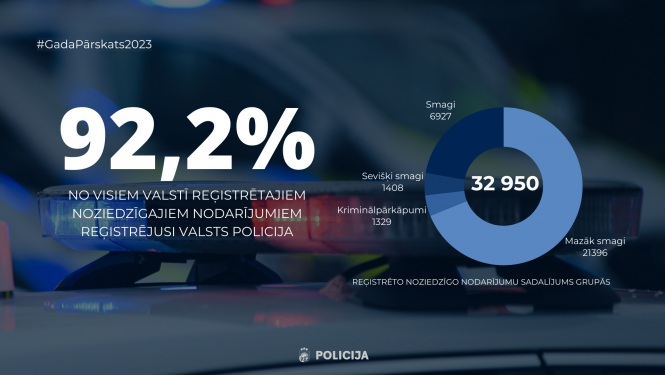 Gada pārskats 2023