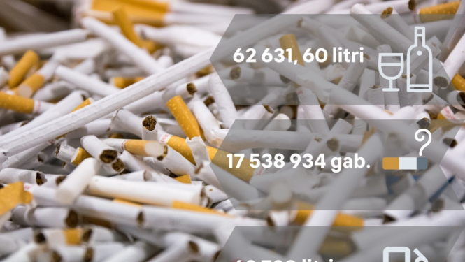 Nelegālo akcīzes preču aprites apkarošana: pirmā ceturkšņa rezultāti