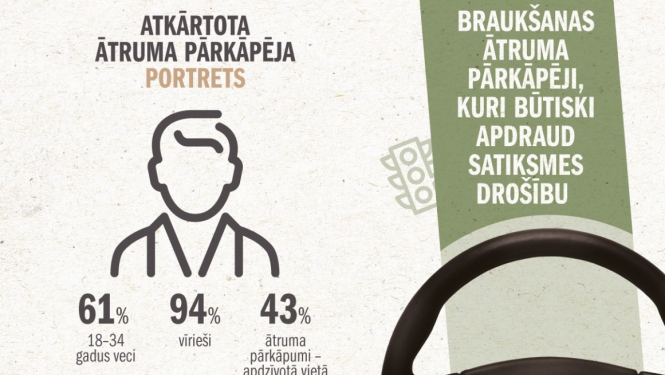 Ātruma pārkāpēji