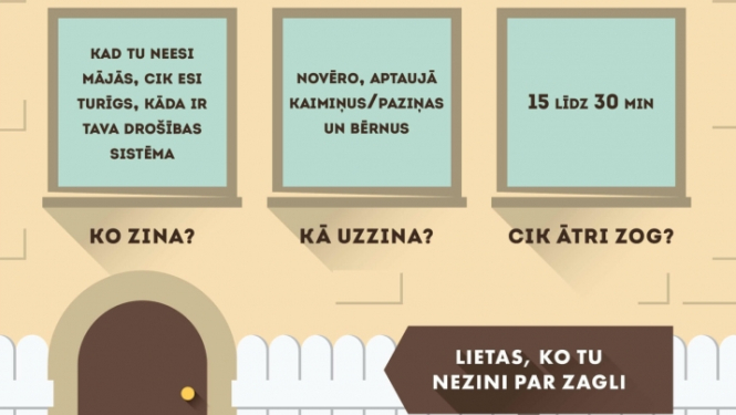 Inforgrafika, kurā redzama māja ar tekstu logos