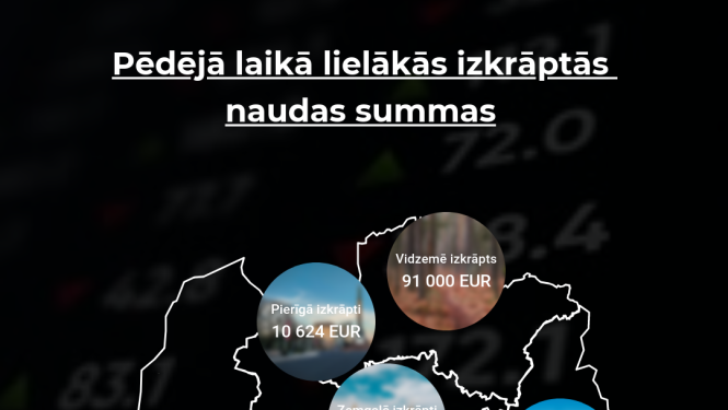 naudas karte