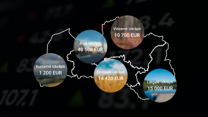 Pēdējā laikā izkrāptās naudas summas. Sargā savus bankas datus