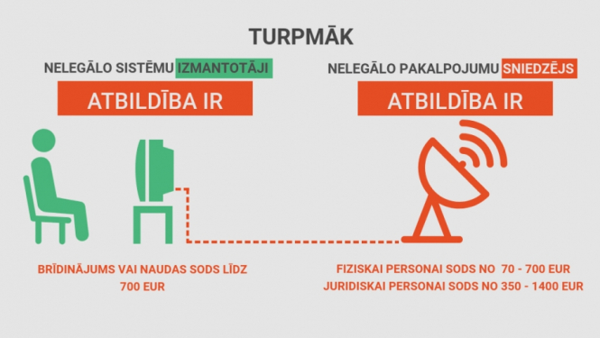 Infografika par sodiem