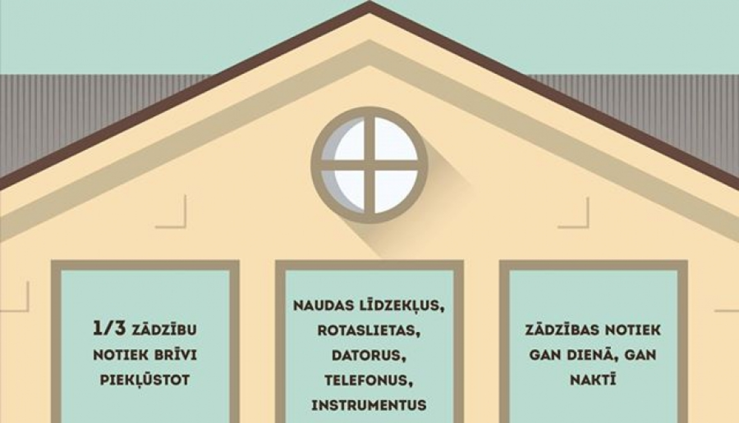 Svētku brīvdienās pasargā savu mājokli no zagļiem un pieskati kaimiņa sētu!