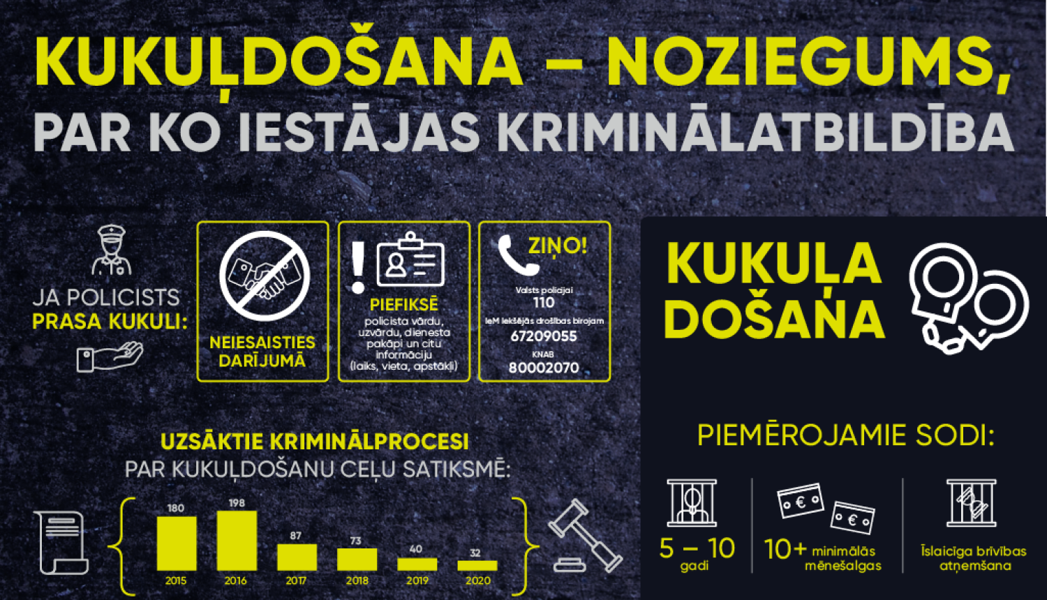 kampaņas materiāls