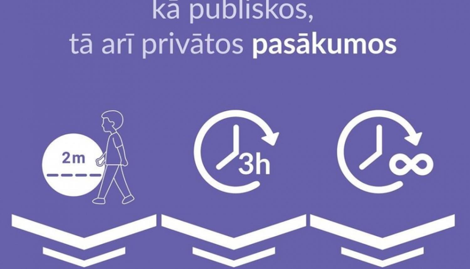No rītdienas ir spēkā mazināti ierobežojumi; ņem tos vērā