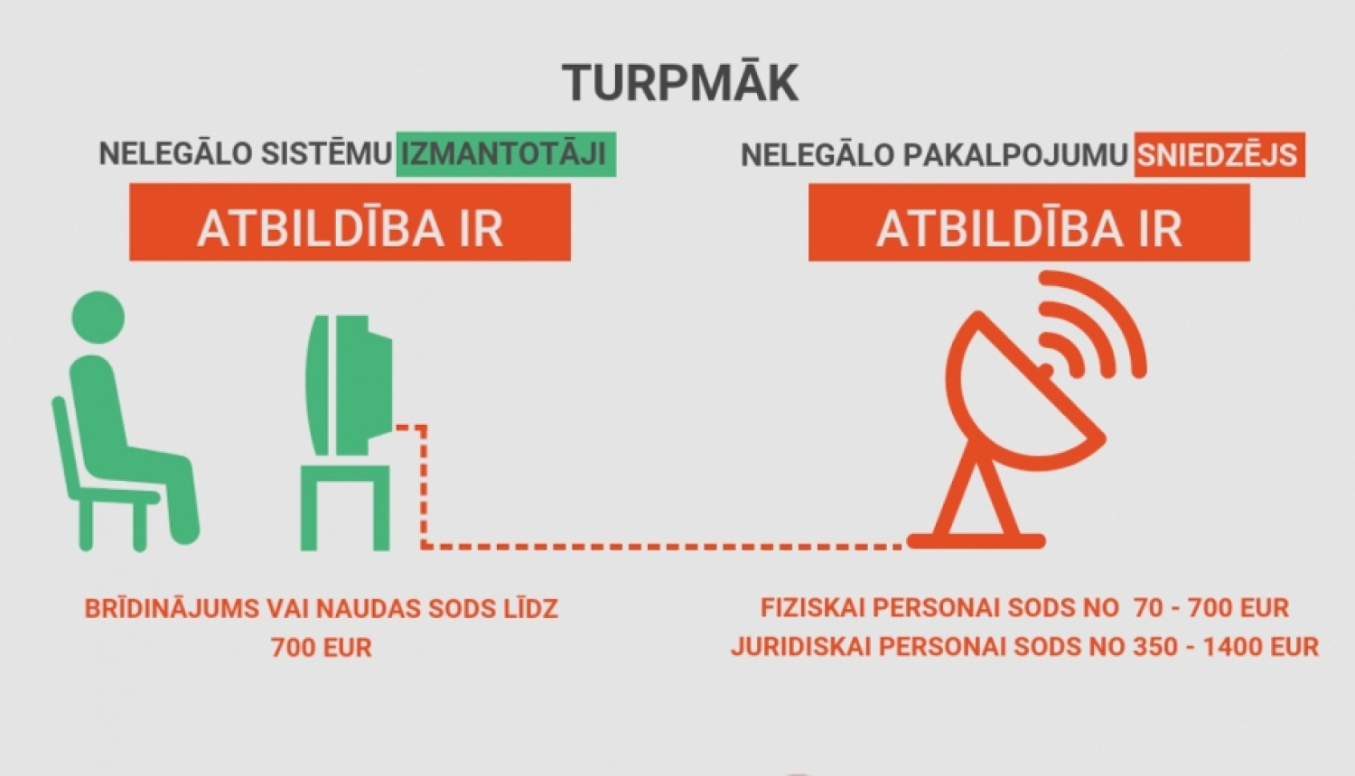 Infografika par sodiem