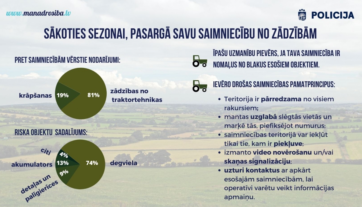 Sākoties sezonai, pasargā savu saimniecību no zādzībām